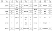 ​ 2024-2025学年第二学期第4周学生菜谱(g)