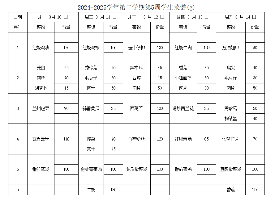 2024-2025学年第二学期第5周学生菜谱(g)