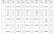 2024-2025学年第二学期第5周学生菜谱(g)