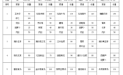 2024-2025学年第二学期第6周学生菜谱(g)