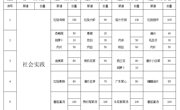 2024-2025学年第二学期第7周学生菜谱(g)