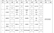 2024-2025学年第二学期第8周学生菜谱(g)