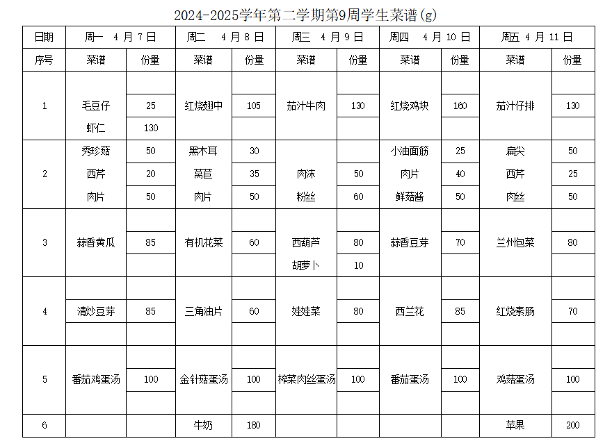 2024-2025学年第二学期第9周学生菜谱(g)