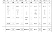 2024-2025学年第二学期第9周学生菜谱(g)