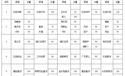 2024-2025学年第二学期第10周学生菜谱(g)