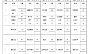 2024-2025学年第二学期第11周学生菜谱(g)