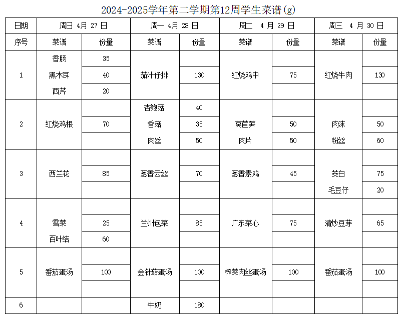 2024-2025学年第二学期第12周学生菜谱(g)