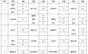 2024-2025学年第二学期第12周学生菜谱(g)