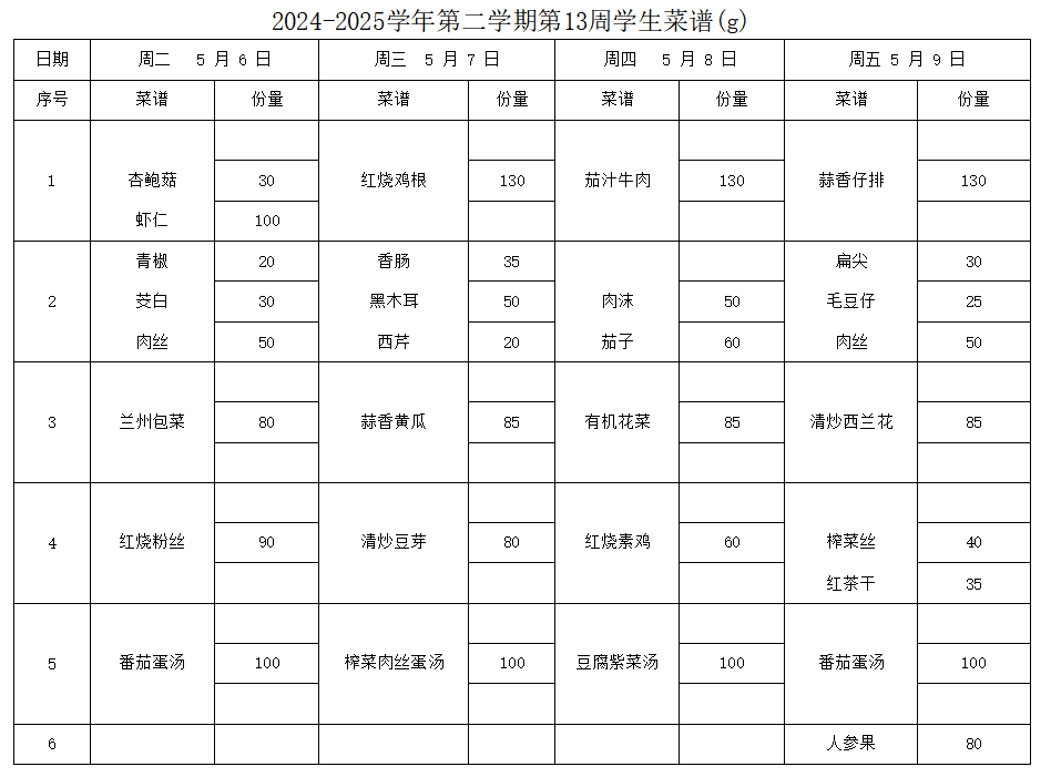 2024-2025学年第二学期第13周学生菜谱(g)