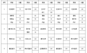 2024-2025学年第二学期第14周学生菜谱(g)