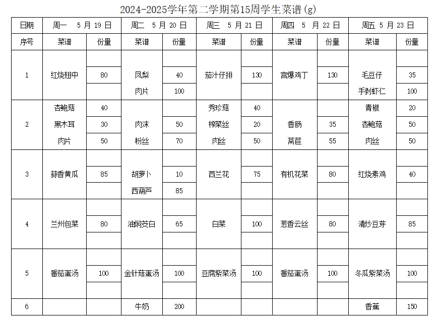 2024-2025学年第二学期第15周学生菜谱(g)