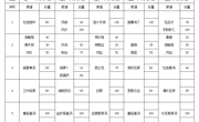2024-2025学年第二学期第15周学生菜谱(g)