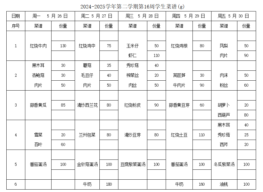 2024-2025学年第二学期第16周学生菜谱(g)