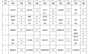 2024-2025学年第二学期第16周学生菜谱(g)