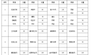 2024-2025学年第二学期第17周学生菜谱(g)