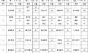 2025-2026学年第一学期第1周学生菜谱（g）