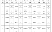 2025-2026学年第一学期第2周学生菜谱（g）